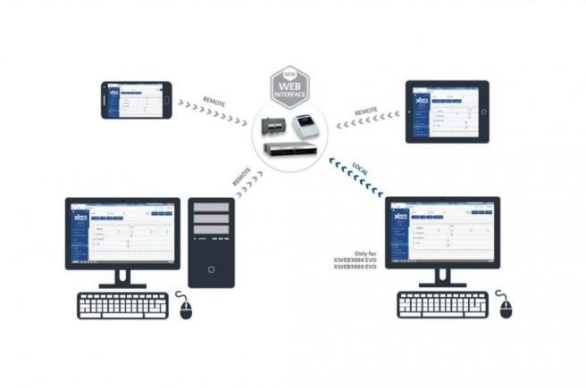 Cold Room Remote Monitoring System